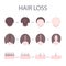 Male and female hair loss