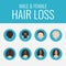 Male and female hair loss set