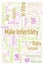 male infertility vertical word cloud