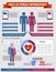 Male vs Female Infographics