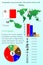 Malta. Infographics for presentation. All countries of the world