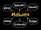 Malware mind map flowchart