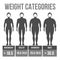 Man body mass index.