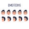Man Faces with Different Emotions Flat Vector Set