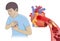 Man have chest pain from blood cell can`t flow into heart by fatty.