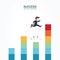 A man jumping across the short piece of bar chart to the tallest bar chart.