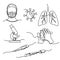 The man in the mask, cell of virus, lungs, microscope, hands, syringe, thermometer., profile portrait drawn in one line. Isolated
