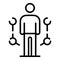 Man and molecules icon, outline style