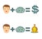 Man plus brain equal money. set