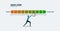 Man pushes credit score arrow gauge indicator with color level. Measurement from poor to excellent rating scale