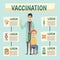 Mandotary Vaccination Policy Orthogonal Flowchart