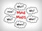 Many questions Mind Maps: When What Which What Why and How