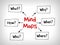 Many questions Mind Maps: When What Which What Why and How