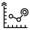 Market forecast chart icon, outline style