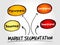 Market segmentation mind map