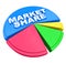 Market Share - Words on Pie Chart Graph