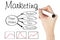 Marketing diagram strategy