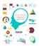 Marketing infographic element. head brain. graph and chart for