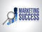 Marketing success graph investigation