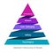 Maslow Hierarchy of needs physiological safety love belonging esteem self actualization in pyramid diagram modern flat