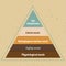 Maslow Pyramid