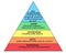 Maslow pyramid Hierarchy of Needs Human Needsphysiological, safety, love and belonging, esteem and self-actualization