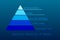 Maslow`s Hierarchy of Needs illustration vector. Simple pyramid info graphic design, minimalist style, blue tone.