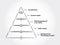 Maslow`s hierarchy of needs, theory of human motivation with 5 levels,  concept for presentations and reports