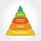 Maslow`s hierarchy of needs, theory of human motivation with 5 levels,  concept for presentations and reports