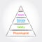 Maslow`s hierarchy of needs, theory of human motivation with 5 levels,  concept for presentations and reports