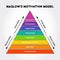Maslow`s hierarchy of needs, A Theory of Human Motivation, study how humans intrinsically partake in behavioral motivation