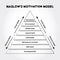 Maslow`s hierarchy of needs, A Theory of Human Motivation, study how humans intrinsically partake in behavioral motivation