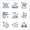 Mass disinfection line icons. linear set. quality vector line set such as bridge, cleaning, earth, airplane, house, funeral,