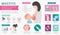 Mastitis, breastfeed, medical infographic. Diagnostics, symptoms