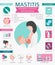 Mastitis, breastfeed, medical infographic. Diagnostics, symptoms