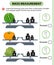 Math game, education game for children. Mass measurement. Scales. How much does a watermelon, pumpkin and cabbage weight? Logic