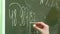 Math lesson at school children solve problems at the blackboard and at their desks