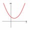 Mathematical function graph