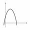 Mathematical function graph