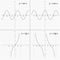 Mathematics functions y=sin x, y=cos x, y=tg x, y=