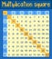 Mathematics Multiplication Square poster