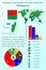 Mauritius. Infographics for presentation. All countries of the world