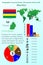 Mauritius. Infographics for presentation. All countries of the world