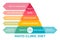 Mayo Clinic Healthy Weight pyramid chart. Healthy eating, healthcare, dieting concept, unlimited amounts of vegetables and fruits