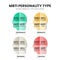 The MBTI Myers-Briggs Personality Type Indicator use in Psychology. Personality types theory