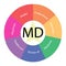 MD circular concept with colors and star