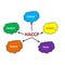 Meaning of haccp abstract