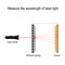 Measure the wavelength of laser light. diffraction grating
