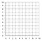 Measured grid. Graph plotting grid. Corner ruler with sets of measurement numbers isolated on the white background