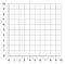 Measured grid. Graph plotting grid. Corner ruler with sets of measurement numbers isolated on the white background